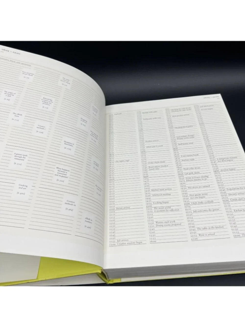 A Day at ElBulli Insight into the Ideas Methods Creativity Ferran Adrià Phaidon